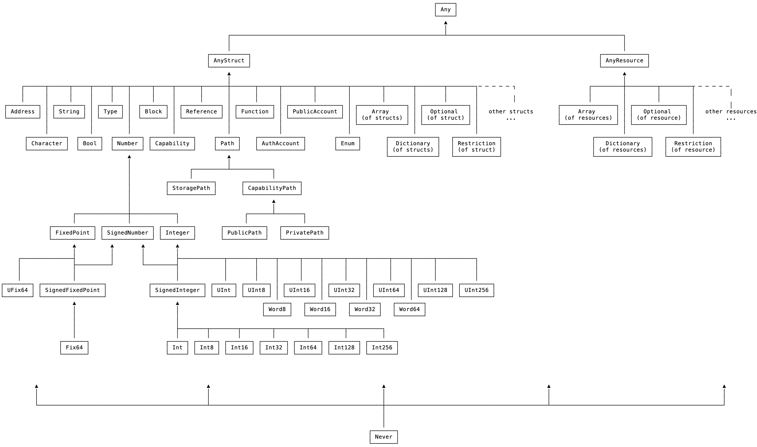 Cadence type hierarchy